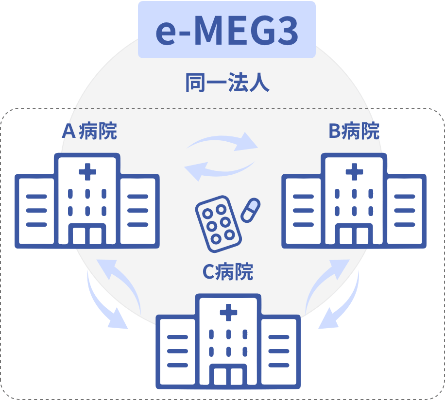 同一系列の病院間情報をクラウド化のイラスト